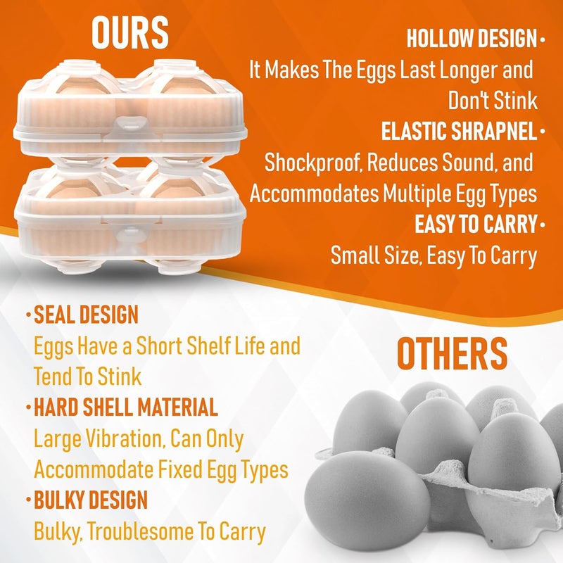 ZPU Egg Holder Camping, 2Pcs 4 Grid Egg Container, Plastic Egg Carrier for Camping Picnic Travel Outdoor Refrigerator Kitchen, Protective Egg Storage Case, Clear White - Image 5